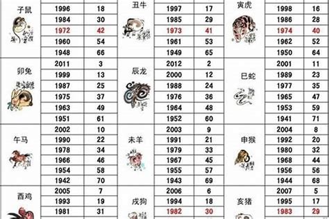 马出生年份|属马的年份有哪些 属马的年份及年龄对照表